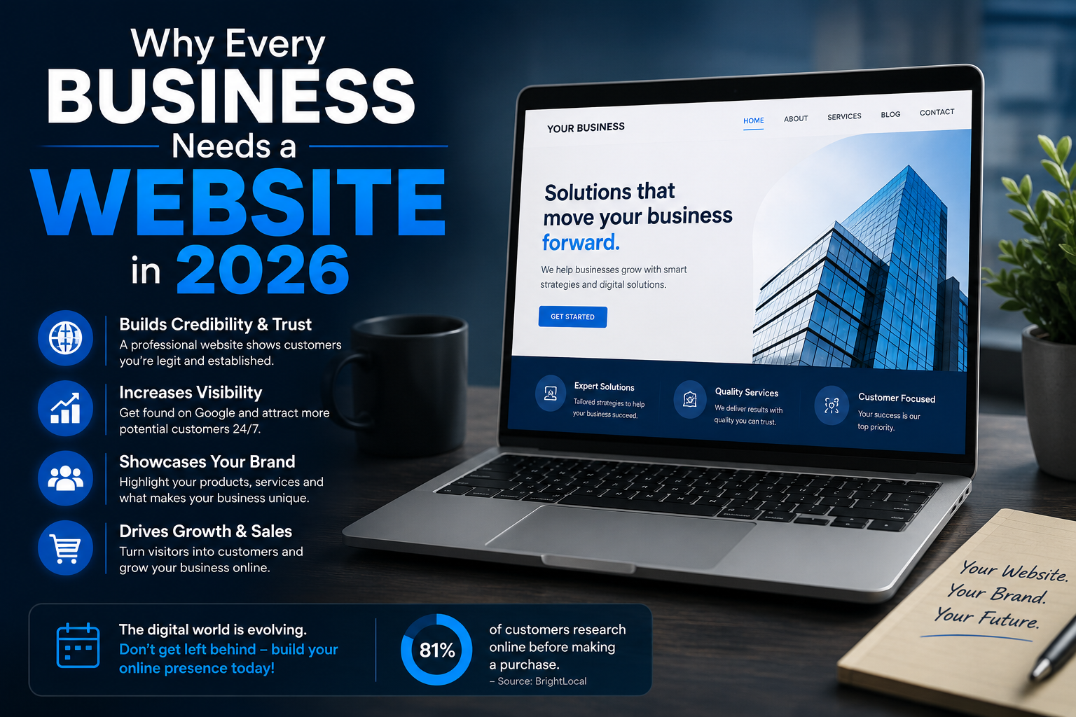 Why Every Business Needs a Website in 2026